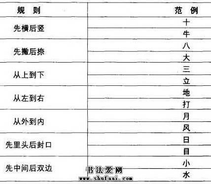 钢笔行书练字规律,小学生钢笔书法诗词书写