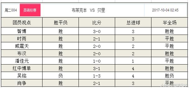 布莱克本vs贝里时间表,竞足比赛结果澳客