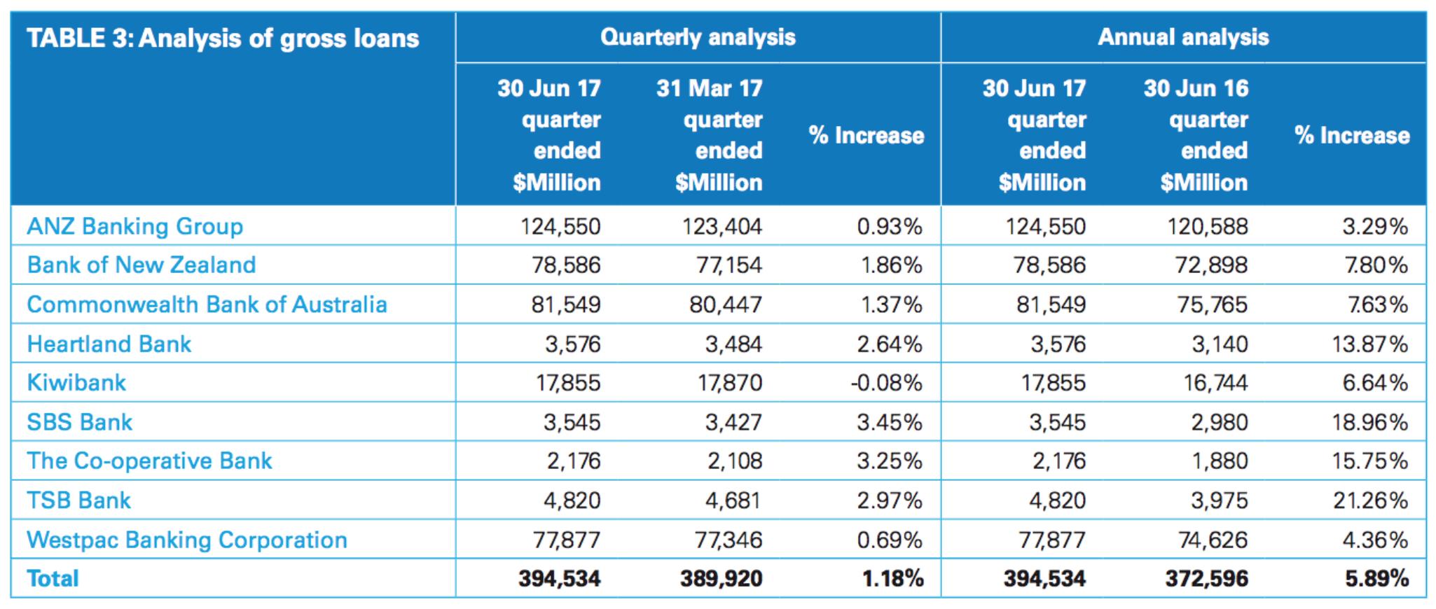 YS看新西兰:乳制品拍卖走低;房市放缓;新政府局面艰巨