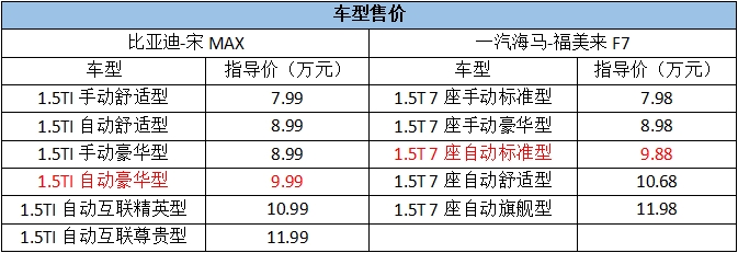最新上市性价比好的mpv,哪个品牌的自主mpv值得购买