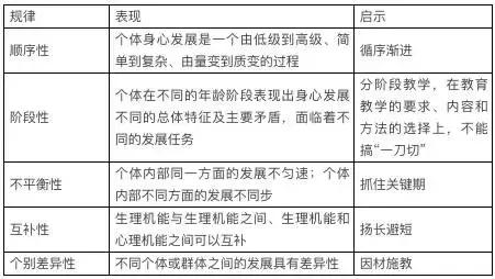 小学教师资格证教育学知识点,教师资格证备考资料小学教育教学