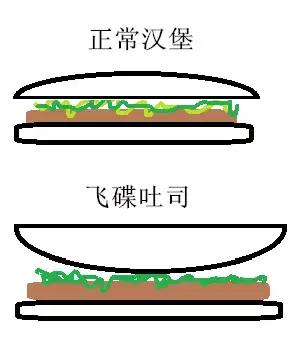 最好的汉堡和最差的汉堡,最好吃的汉堡和最差的汉堡测评