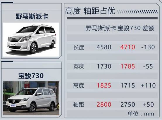 野马mpv斯派卡专卖店垫江,野马mpv斯派卡重庆专卖店