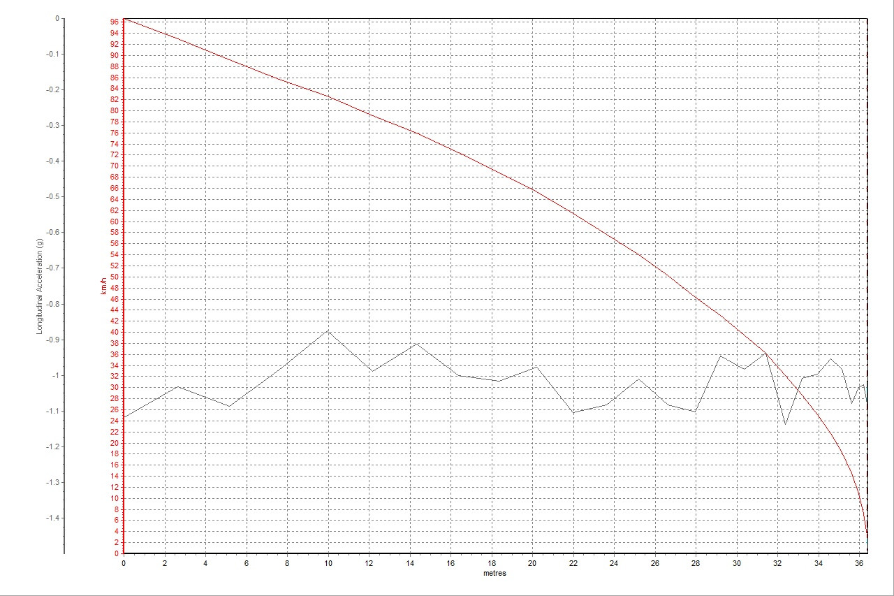雪佛兰迈锐宝xl38号评测,大飙车试雪佛兰迈锐宝