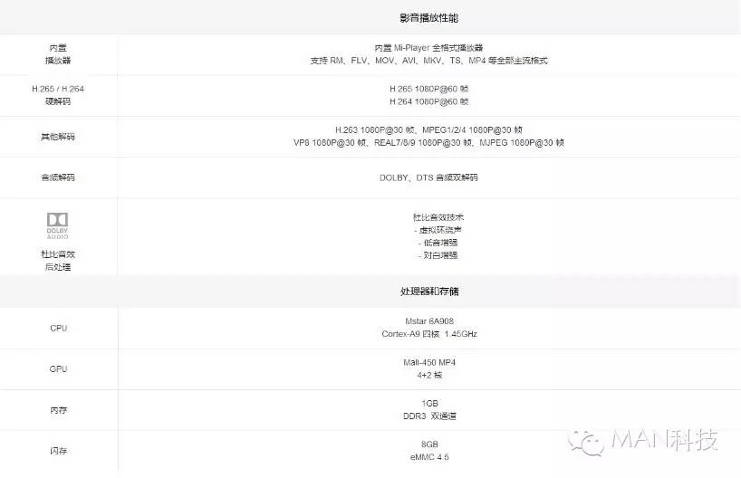 43寸电视哪一款比较好,哪款43寸电视最薄