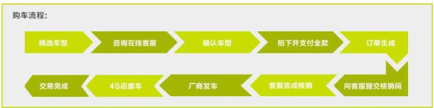 [指尖上的上市]经典世嘉科技版上市售价8.98-9.98万