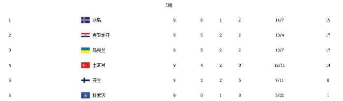 昨日世预赛足球赛比分,世预赛意大利出局之路