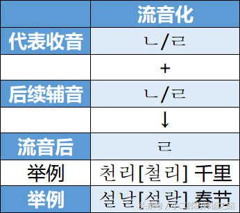 韩语学习教程韩语发音7,韩语学习简单的语句