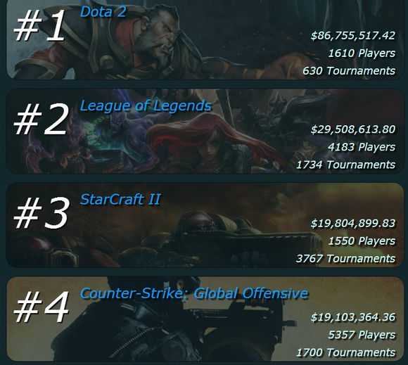 csgo职业选手如何评价cf,为什么中国cf的成绩比csgo强