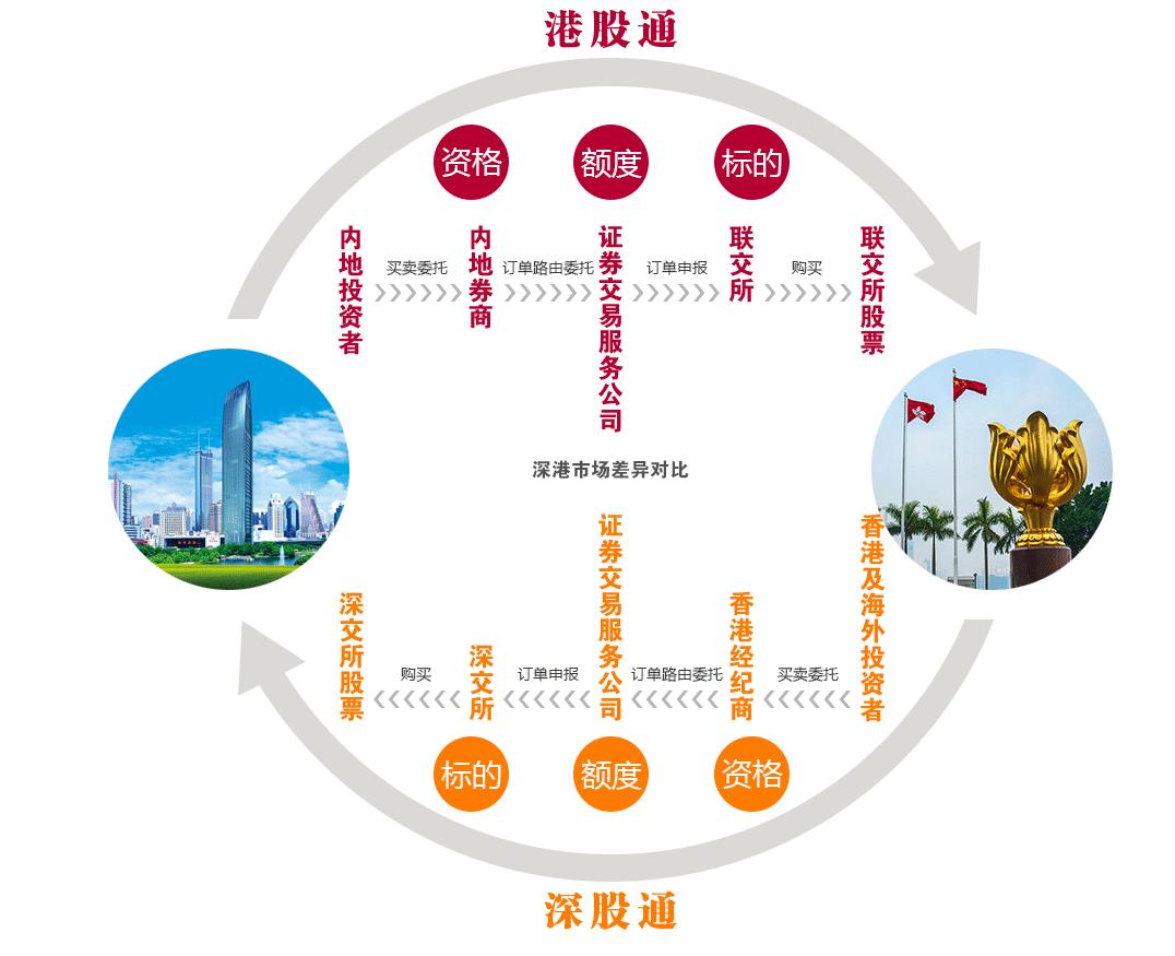沪深股通持仓一览表,沪深股通十大成交股