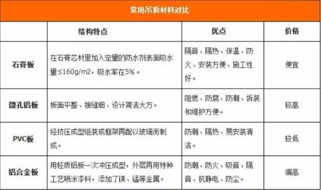 卫生间吊顶安装教程费用,卫生间吊顶装修施工全过程