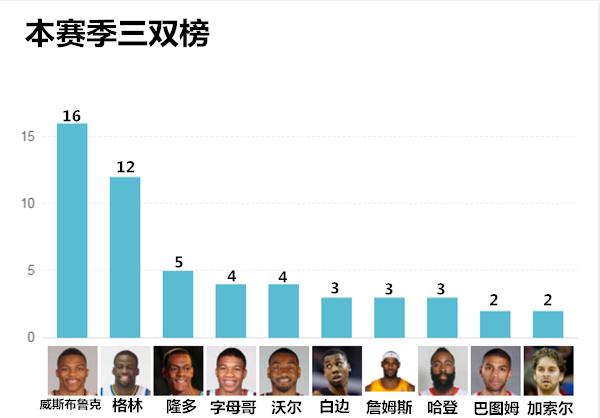 季后赛哪些进了,季后赛临近各球队在干嘛