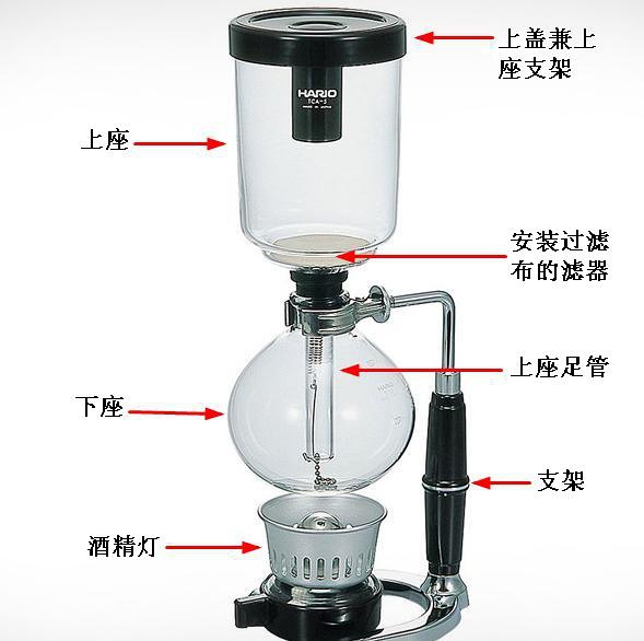 虹吸壶原理图解,咖啡虹吸壶的原理