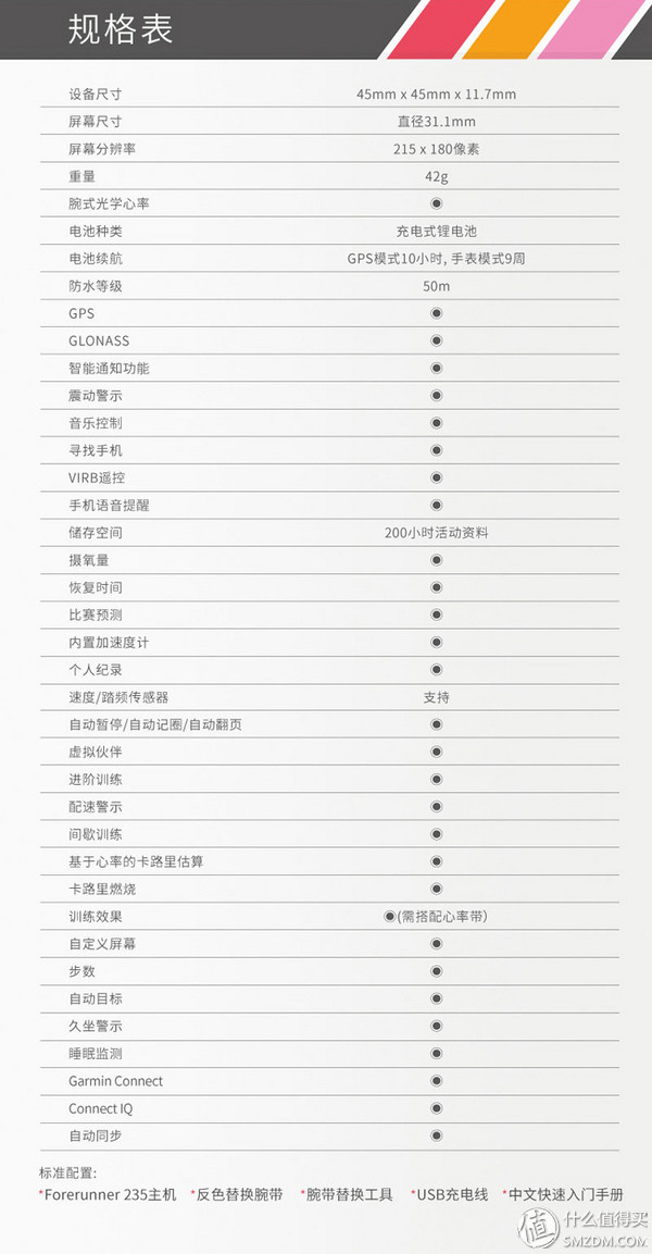garmin235评测 (garmin235怎么样)