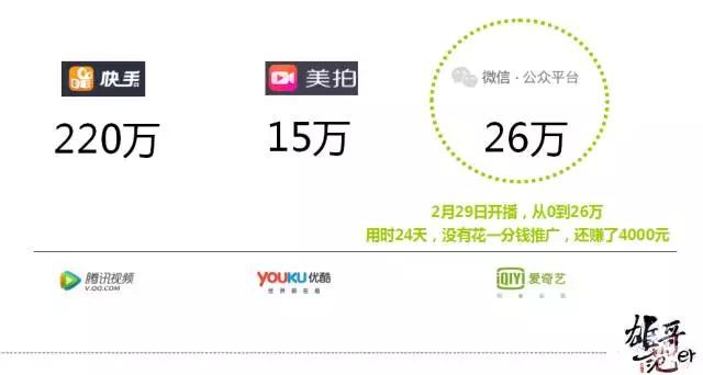 揭秘雄哥范er半个月怎样圈粉23万