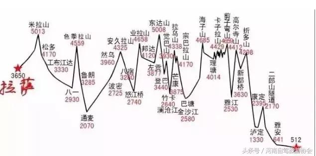 10月14号郑州自驾去*藏西**，错开假日旅游高峰，给你完美朝圣体验