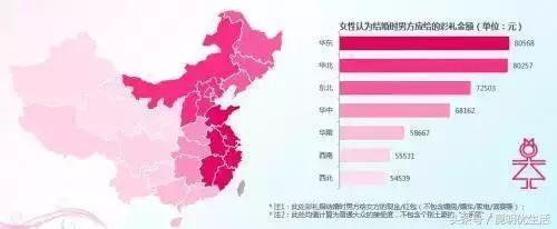 云南昆明彩礼,云南昆明的彩礼多少