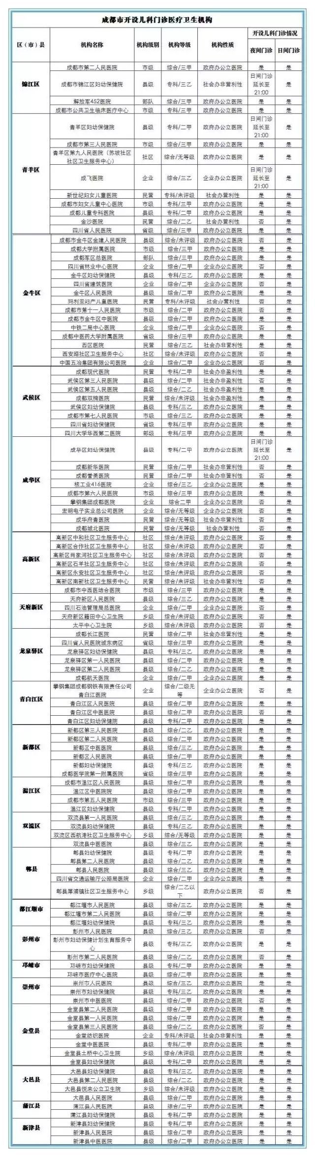 扩散：这些宝宝门诊,就在你家附近！赶紧收藏！