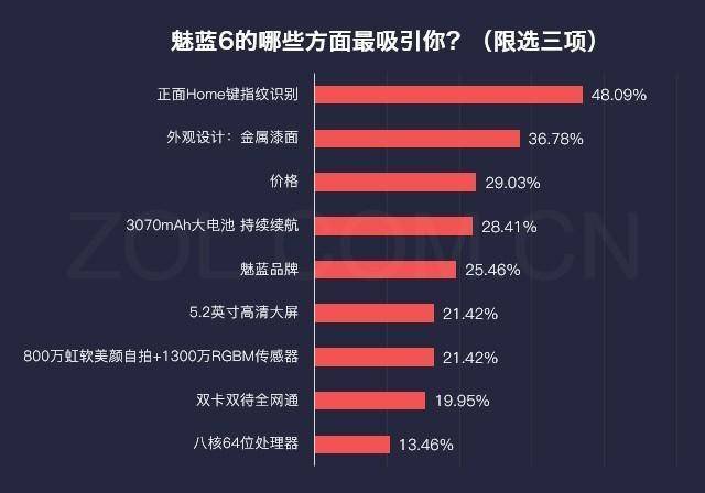 魅蓝6哪个版本好,米粉评价华为手机