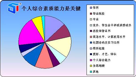 如何分析证券营业部的优势与劣势,证券公司营业部的现状与前景