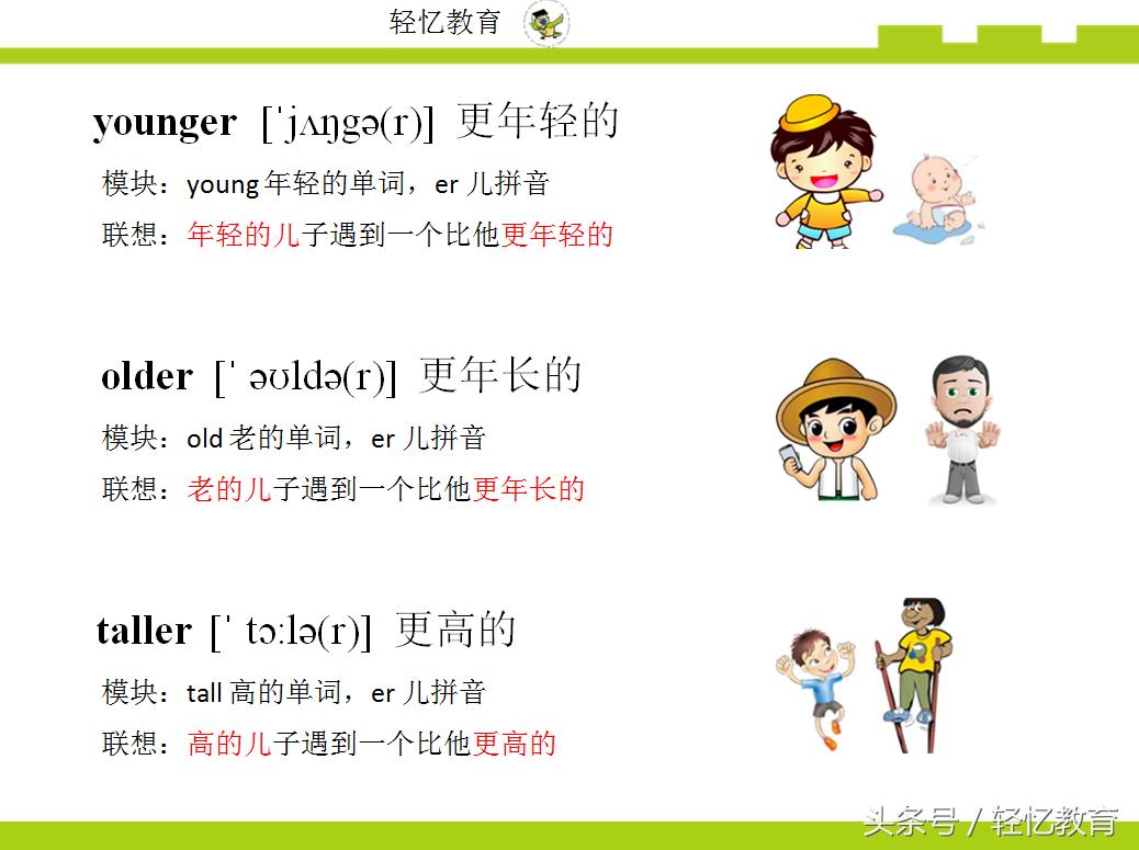 四年级英语单词快速记忆法顺口溜,英语快速记忆法一天背1000个单词