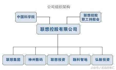 联想集团有哪些方面值得研究,联想的成功对其他企业的启示