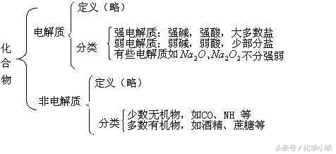 高一化学离子反应方程式,高二化学离子反应教学视频