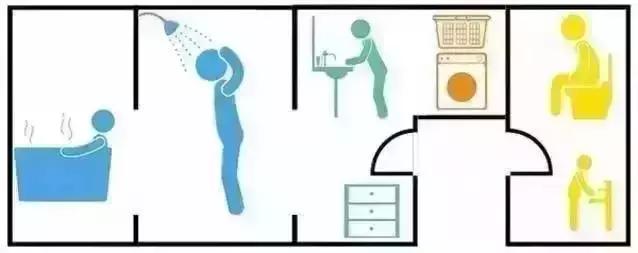 卫生间没有窗户怎么通风排气,卫生间没窗户最佳方法