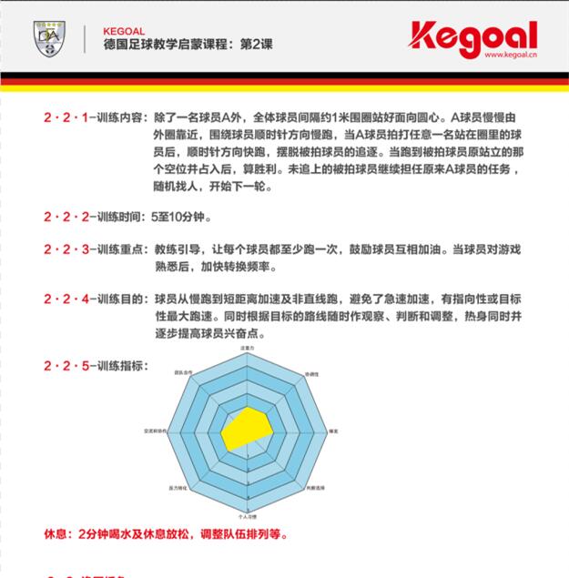 足球启蒙课,足球教学零基础知识
