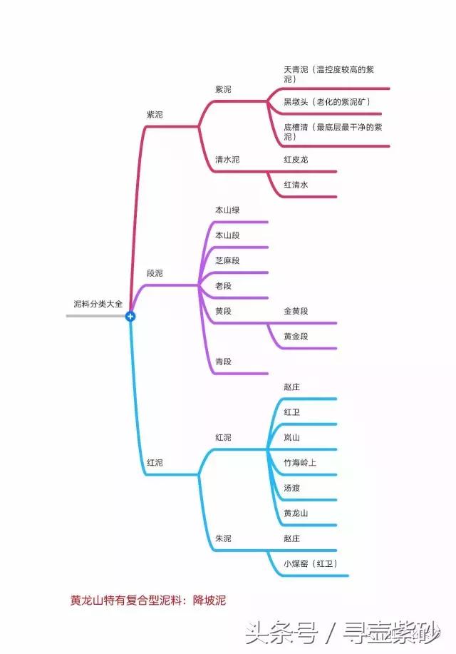 壶说价格,壶说仿古