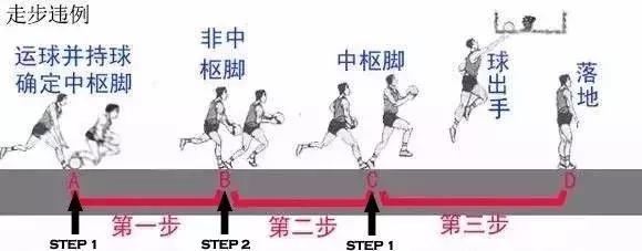 fiba国际篮联走步规则,fiba篮球规则关于上篮犯规