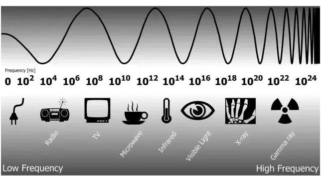 上帝说要有光是怎么来的,上帝说要光就有光