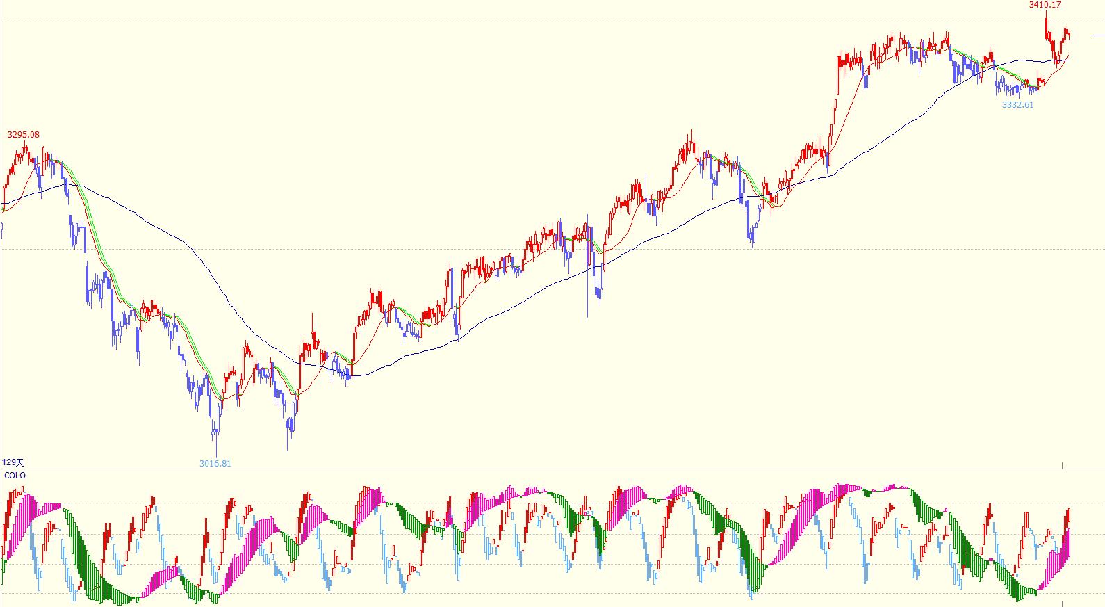 股票技术指标视频教程,股票技术指标教学视频