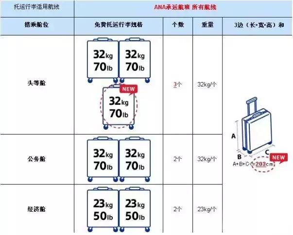 日本留学入境必备清单表,日本留学准备物品清单