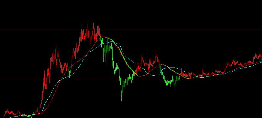 股票技术指标视频教程,股票技术指标教学视频