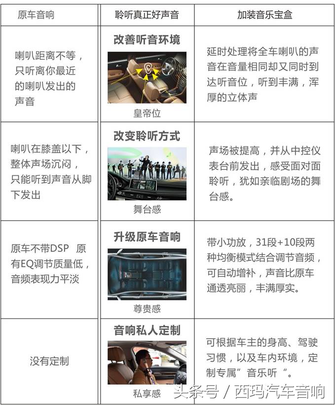 车载dsp什么情况下会烧坏,dsp车载功放6路的好还是10路的好