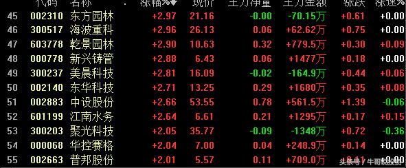 环保概念涨停原因,本轮行情环保股