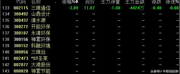 环保概念涨停原因,本轮行情环保股