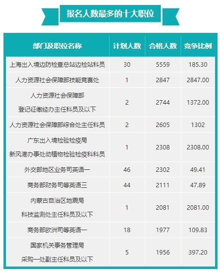 深度分析公务员考试,2017年国家公务员考试解析