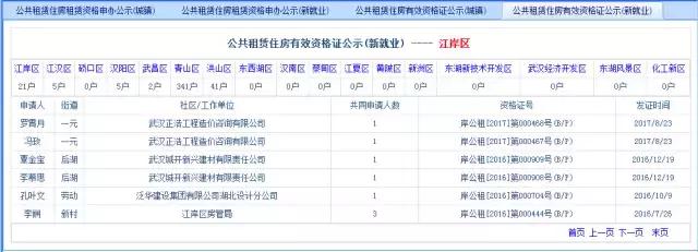 武汉人才新政,武汉人才政策的困惑