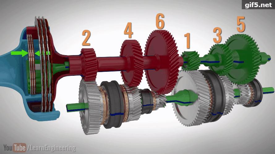 dsg双离合自动变速器的工作过程,dsg双离合七速变速器实际操作教程