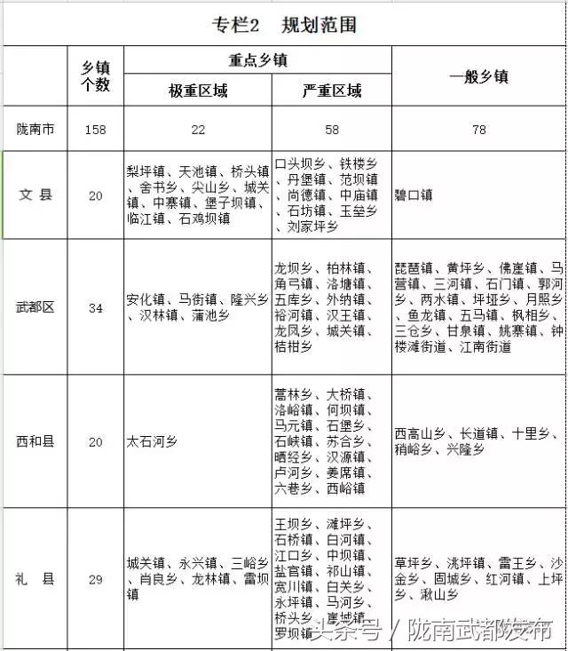 陇南泥石流灾情,甘肃陇南文县泥石流后续