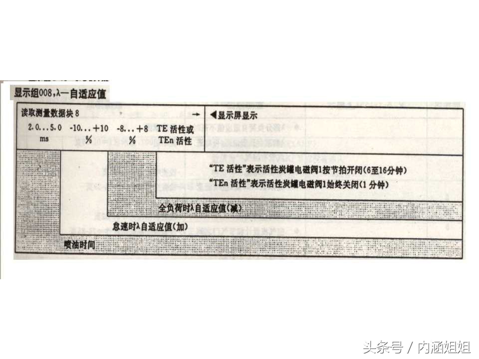 捷达5v发动机分解视频,捷达5v和2v变速箱一样吗