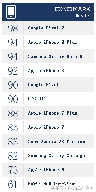 谷歌pixel2xlpin码,谷歌pixel8provs谷歌pixel7pro