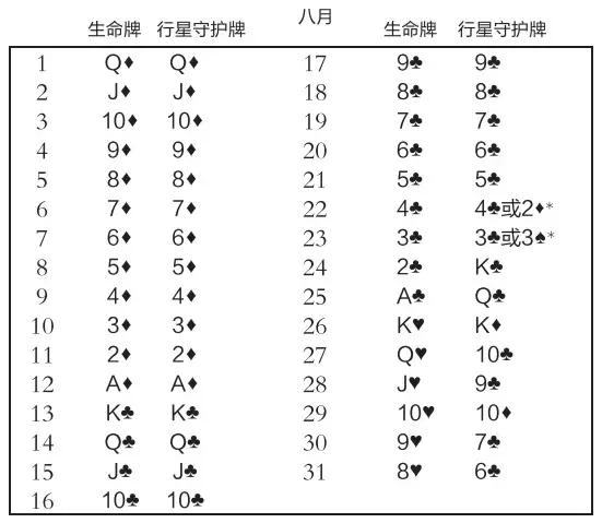 生命牌推出守护牌,查看你的守护神是什么
