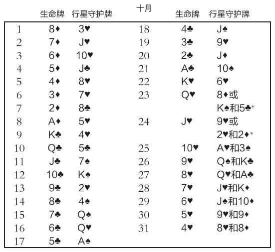 生命牌推出守护牌,查看你的守护神是什么