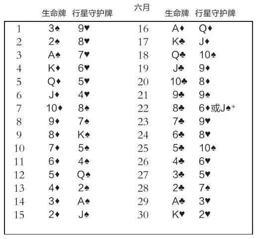 生命牌推出守护牌,查看你的守护神是什么