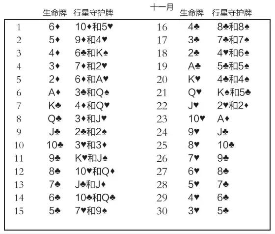 生命牌推出守护牌,查看你的守护神是什么