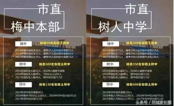 扬州树人和梅中,扬州树人中学pk扬州仙城中学