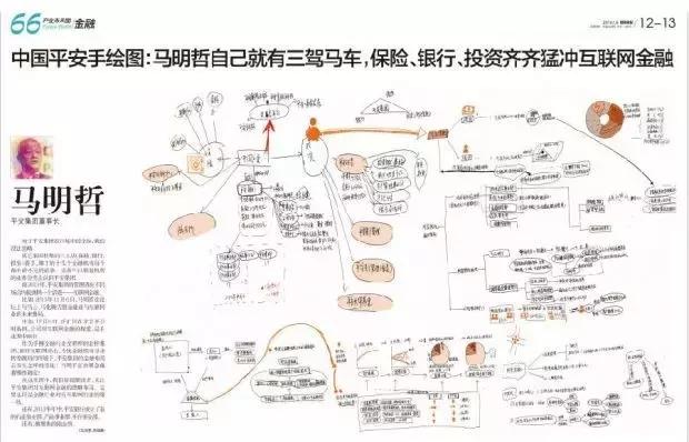 同是企业，差距为何那么大？看看大咖的手绘图纸就懂了！